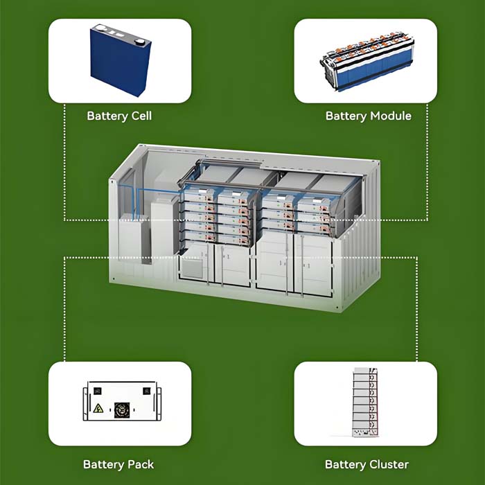 Application of Lithium Battery Packs in Energy Storage Systems