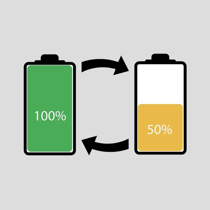 What is DOD (Depth of Discharge)?