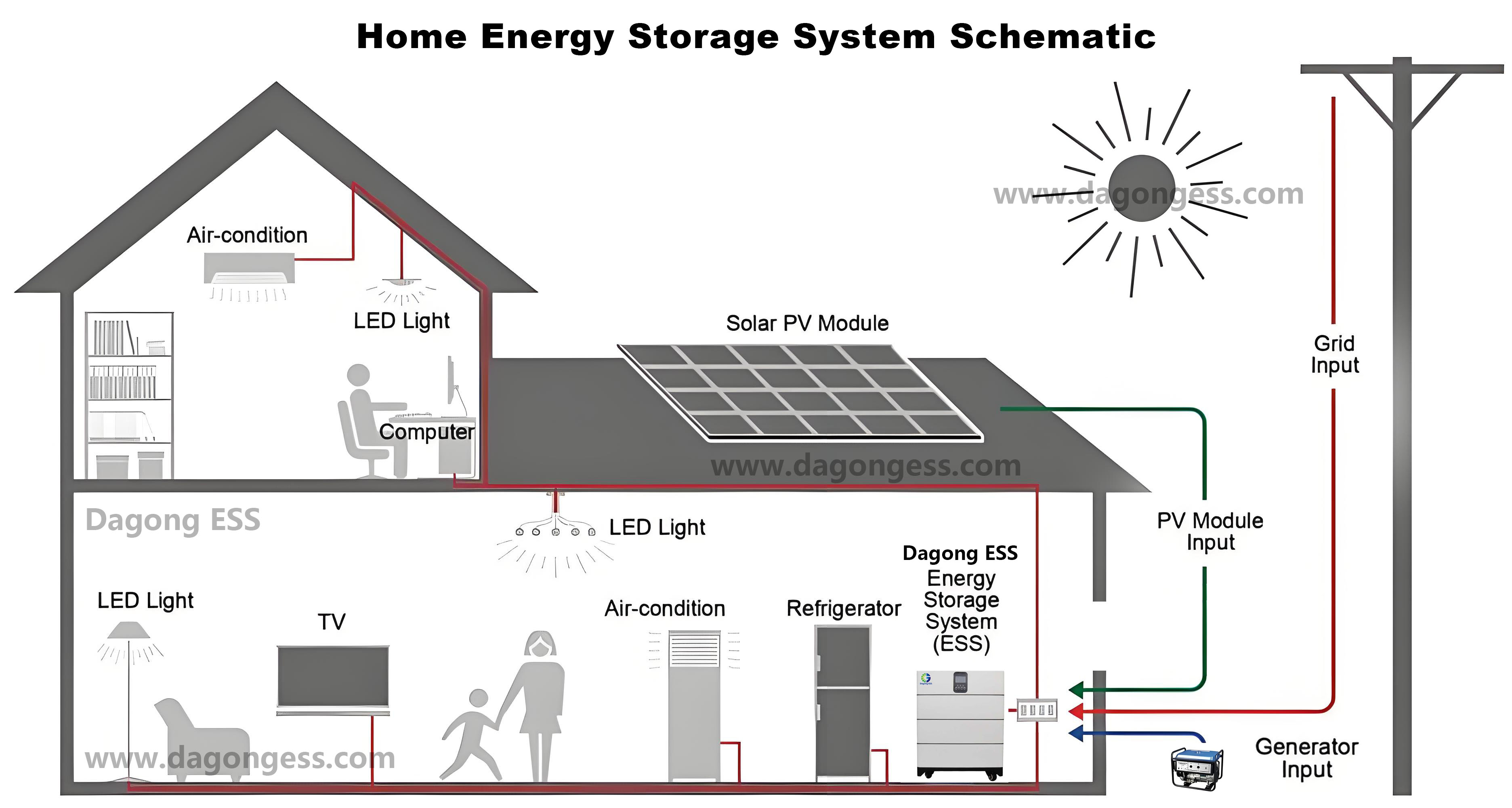 Home Energy Storage System Schematic