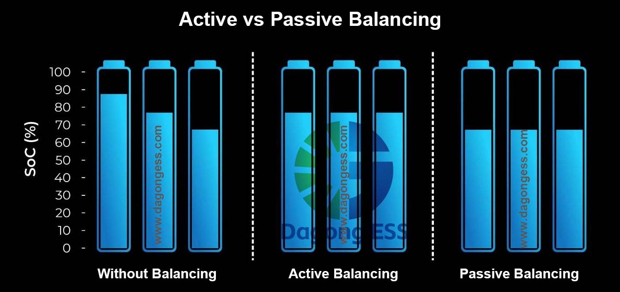 Active vs Passive Balancing