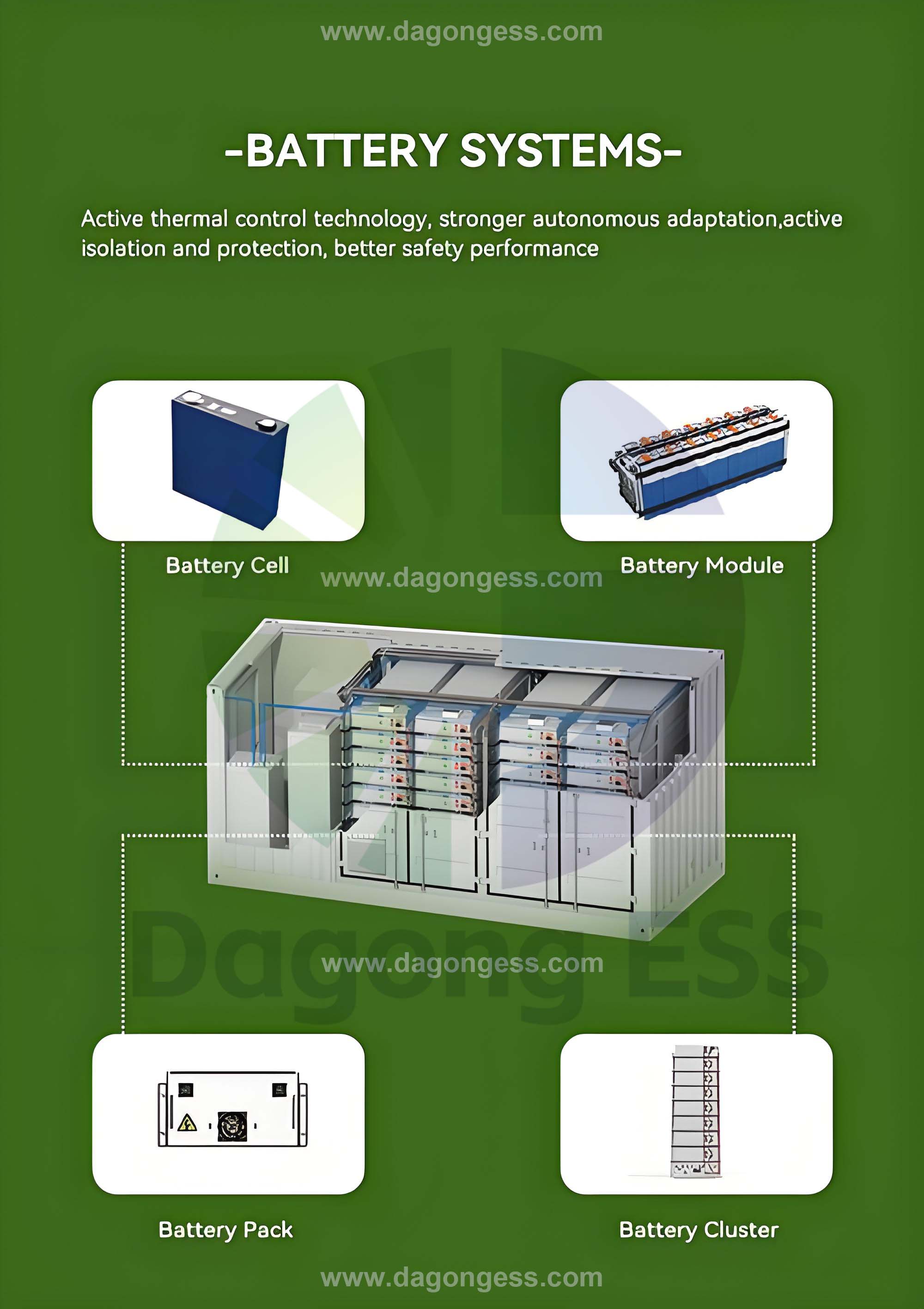 battery systems